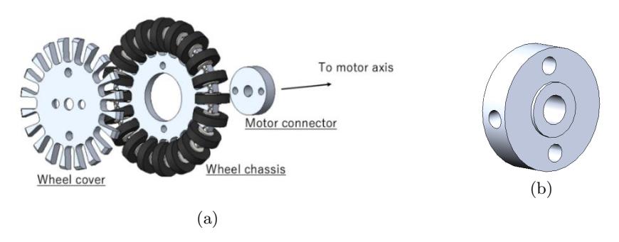 Fig. 6. New wheel structure, (a)units, and (b)enlarged view of thinner (5mm) motor connector with screw hole on circle
