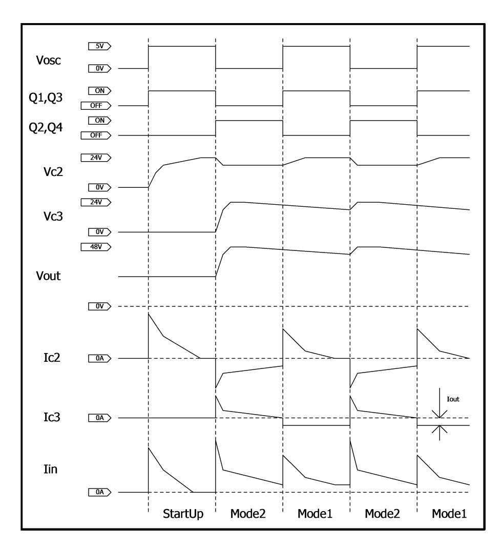 Fig. 9. Time chart of boost algorithm