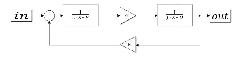 Fig. 12. Motor block diagram