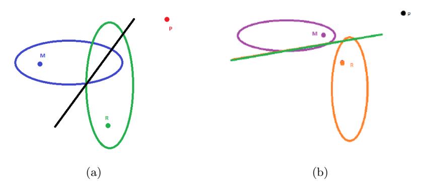 Fig. 8. Line Ellipse model for Pass-Receive tactic