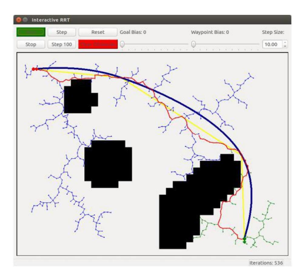 Fig. 7. RRT Applet Screenshot