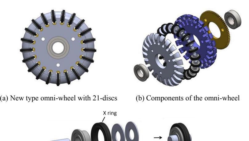 Fig. 6. New type omni-wheel