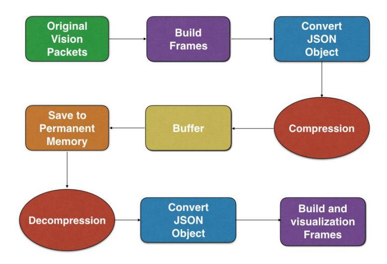 Fig. 4. Visualization diagram