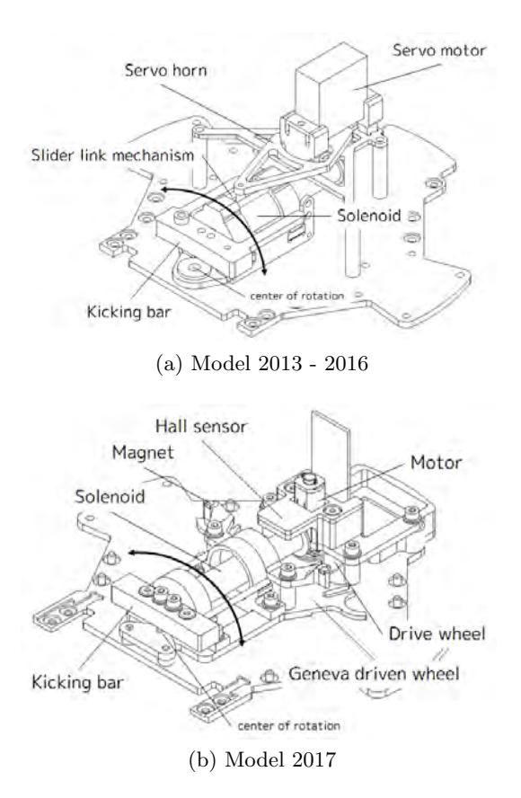Fig. 2: The changes of Multi angle kicking device