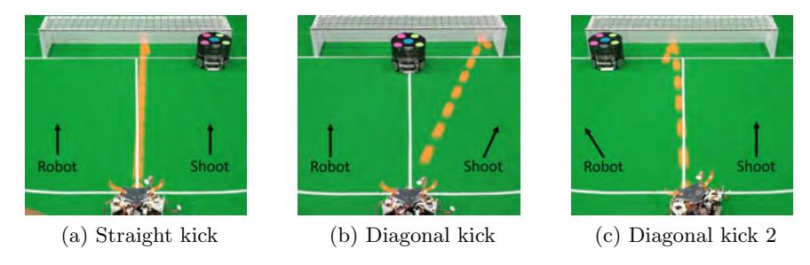 Fig. 3: Experimental result of Multi angle kicking device