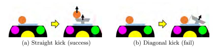 Fig. 4: Difference of kicking actions