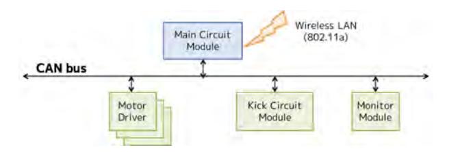 Fig. 7: Configuration diagram of circuit