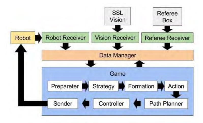 Fig. 10: AI System