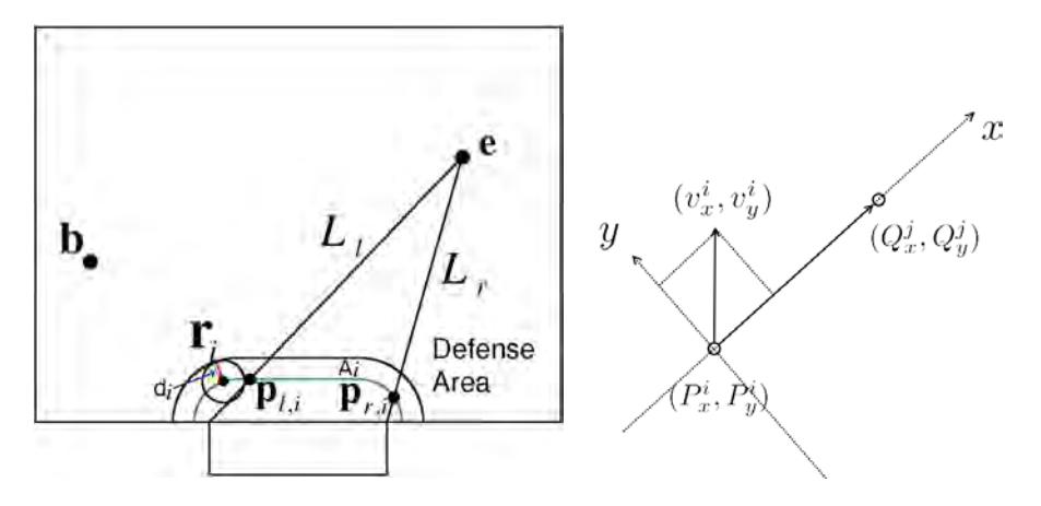 Definition of variables and Coordinate system