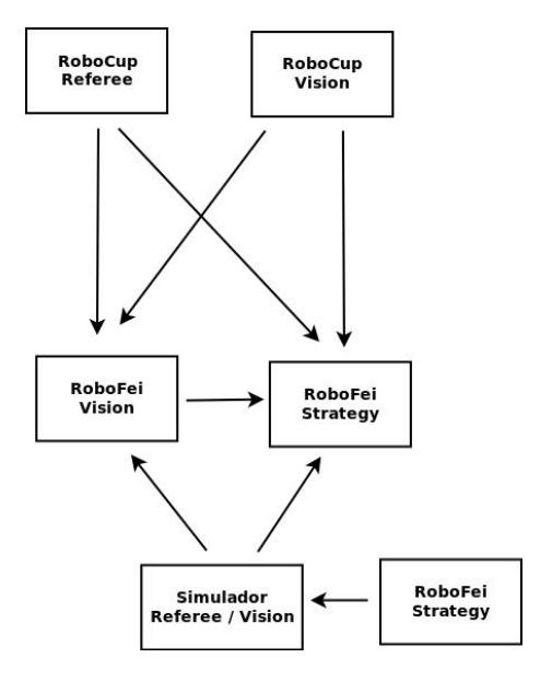 Fig. 7. Simulator architecture.