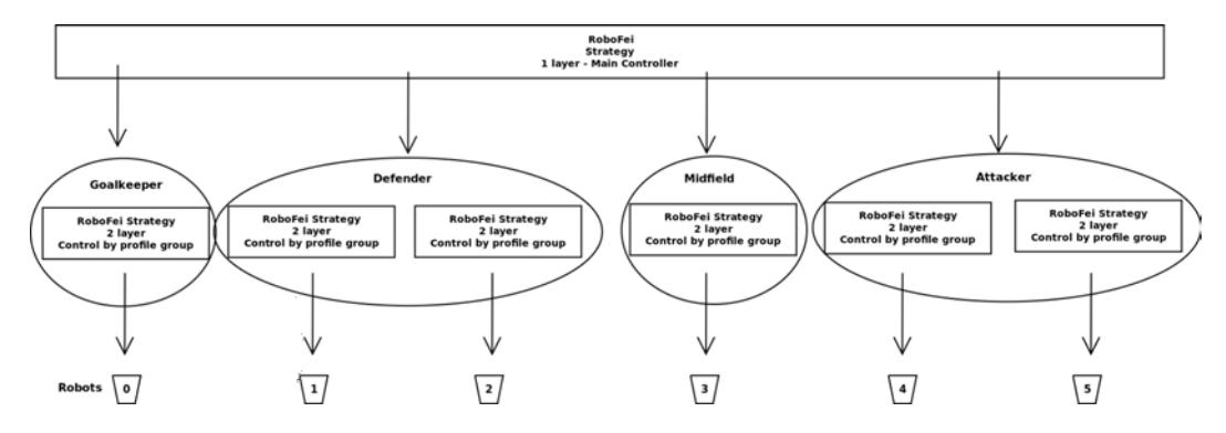 Fig. 8. System architecture.