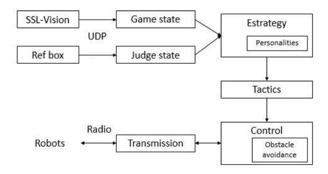 Fig. 1. Computational project flowchart