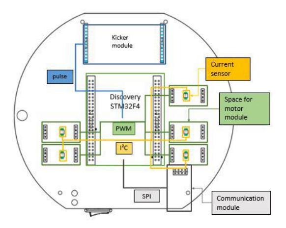 Fig. 3. Main board's block diagram