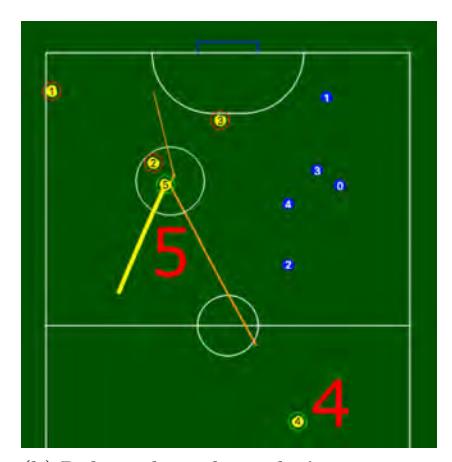 Fig. 11 (b) Robot 5 has adjusted it's trajectory in order to intercept the ball successfully, kicking it towards the goal.