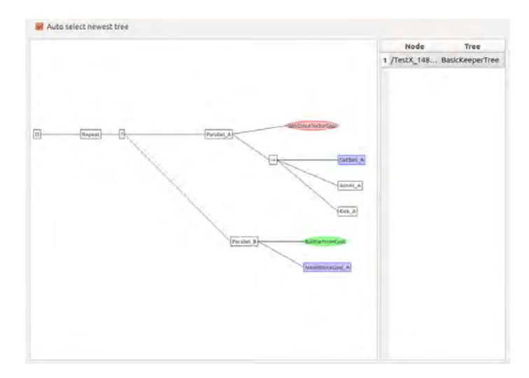Fig. 9: The behavior tree debug view