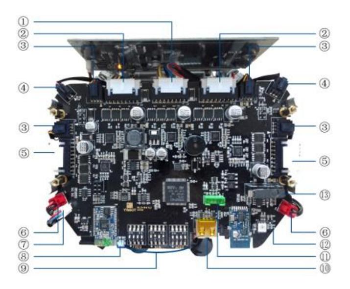 Fig. 1. Controller Board