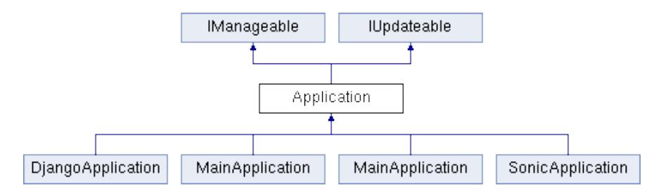 Fig. 7: LegOS class diagram for applications