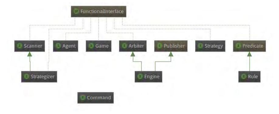 Fig. 8: zosma − game class diagram