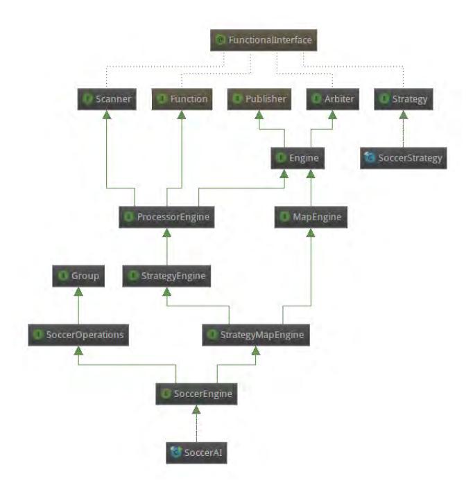 Fig. 9: zosma − ssl class diagram