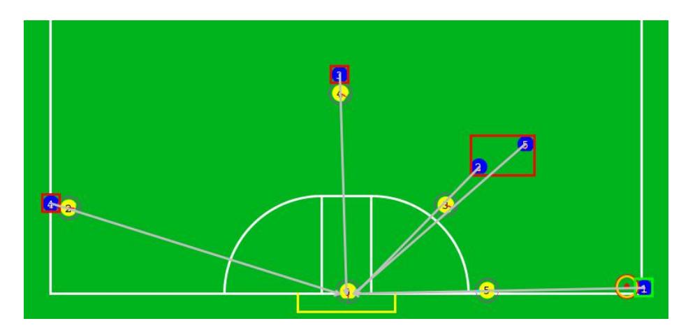 Fig. 8: Distributing defenders using groups