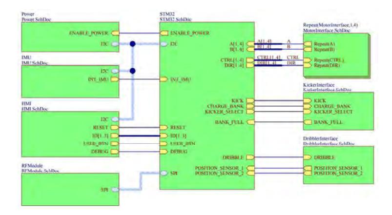Fig. 7. Main board schematic view