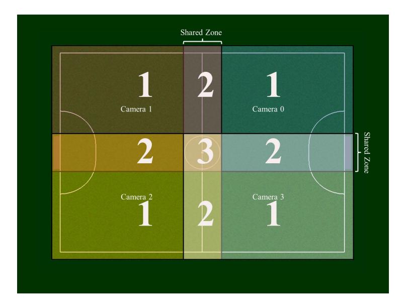 Fig. 14. the Description of the Field