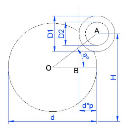 Fig. 7: Relation between variables involved in dribbler design