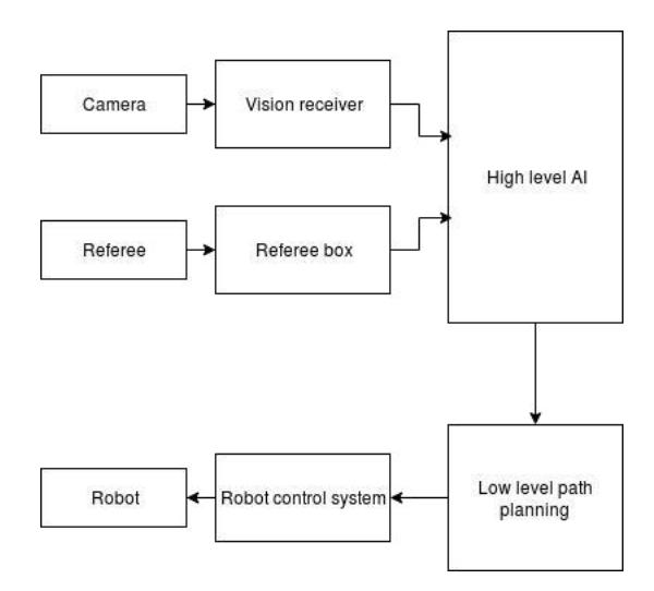 Fig. 12: General diagram of the system