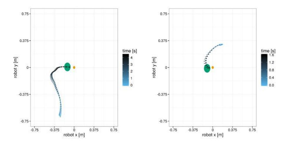 Examples of trajectories obtained by learning (robot tries to kick along x-axis)