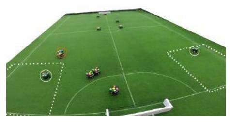 Attacker shown in the red circle has the ball with the other two teammates located in their assigned dynamic zones.