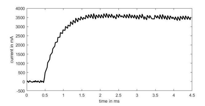 Fig. 1. Measured current over time