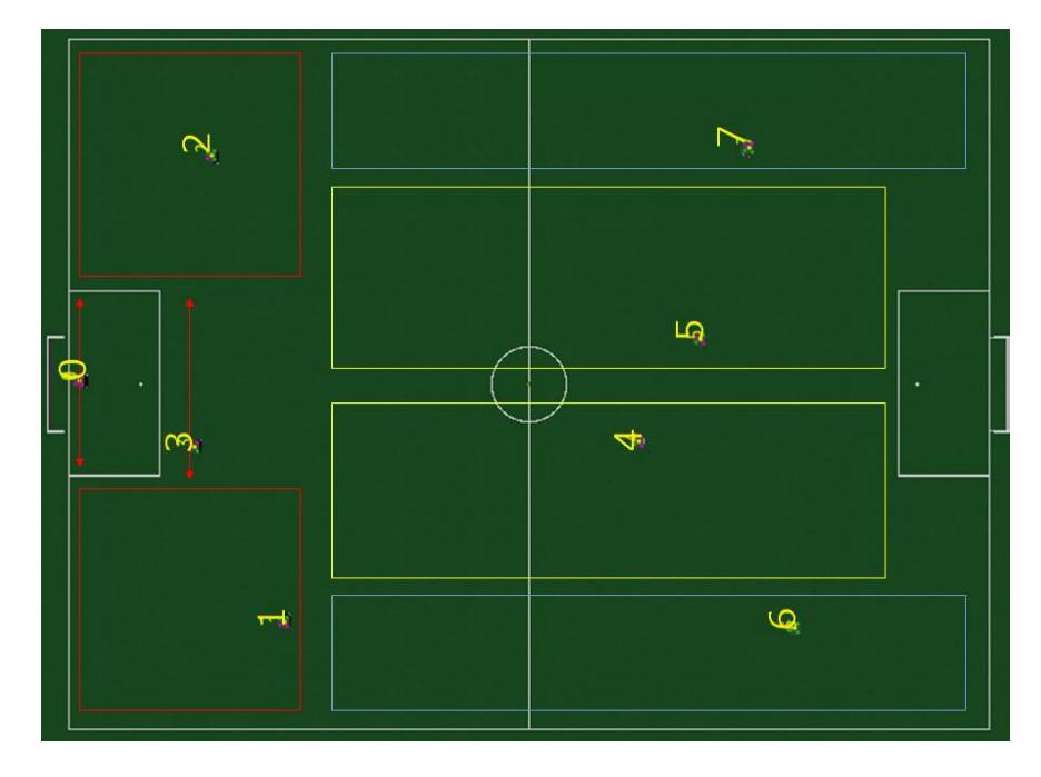 Fig. 10. The new formation (in case of attacking direction is right)