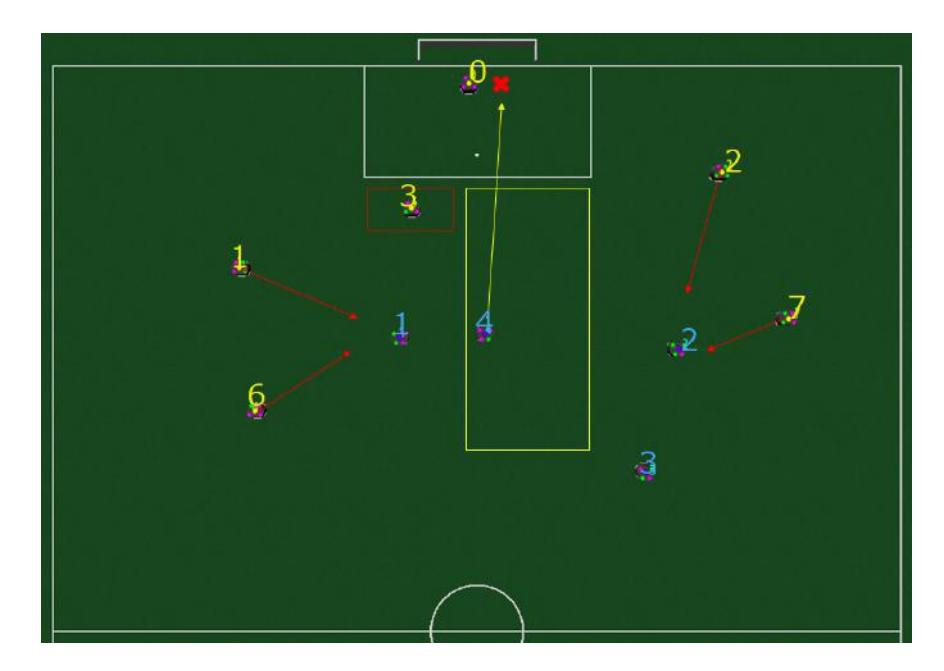 Fig. 11. Defensive formation (yellow robots) in front of defense area