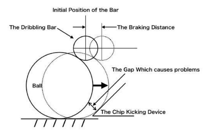 Fig. 2. Problem of present dribbler