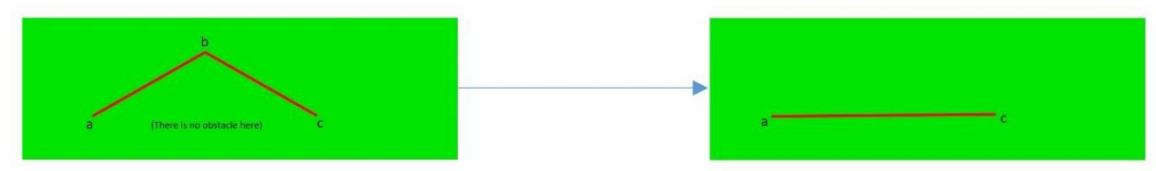 Fig. 14. A simple example of path optimizing