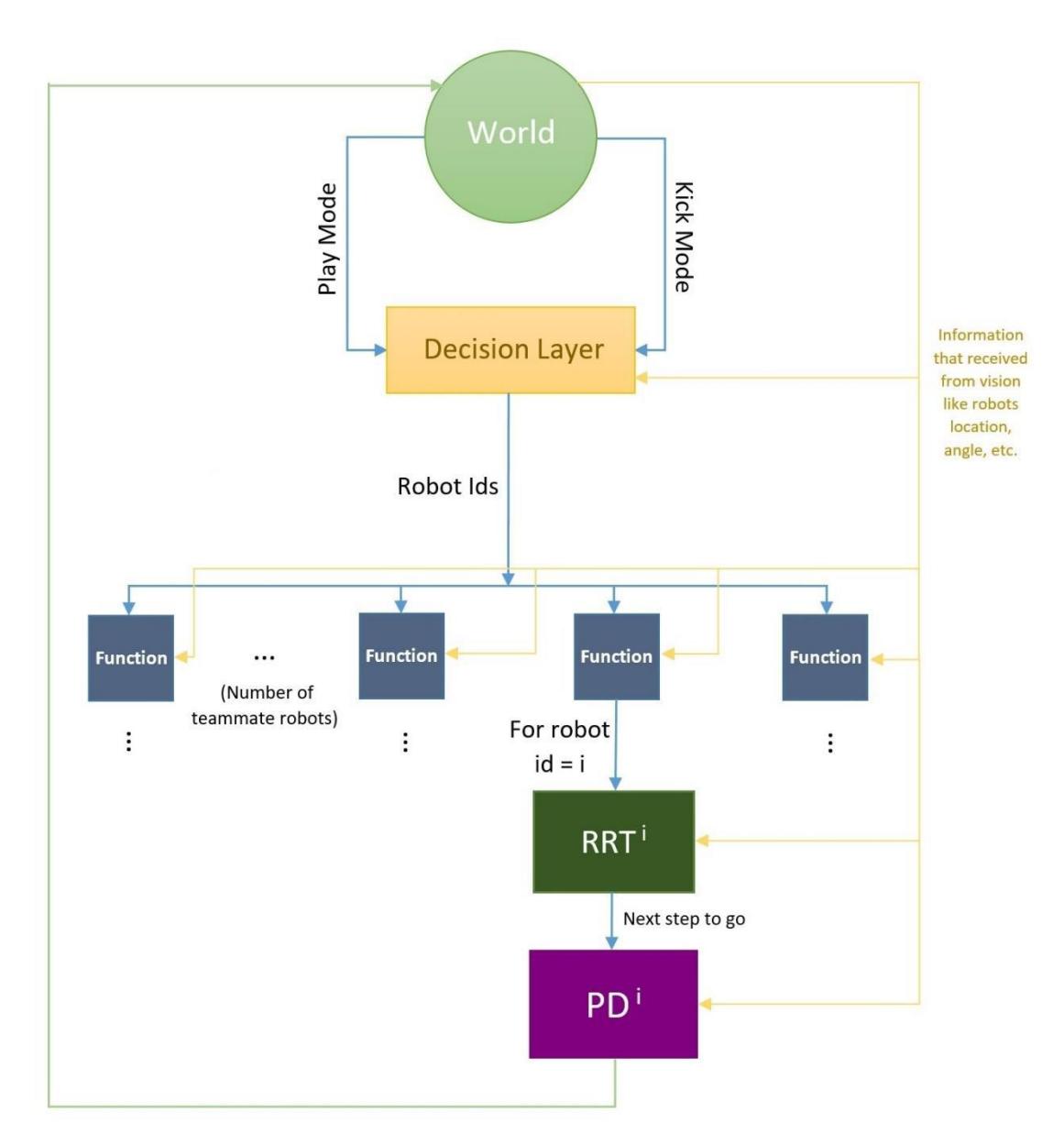 Fig. 10. Block diagram of 