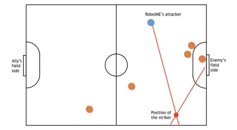 Fig. 3: Final result of the Inverse Best-Y
