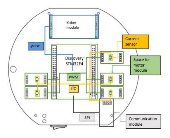 Fig. 5: Main board's block diagram