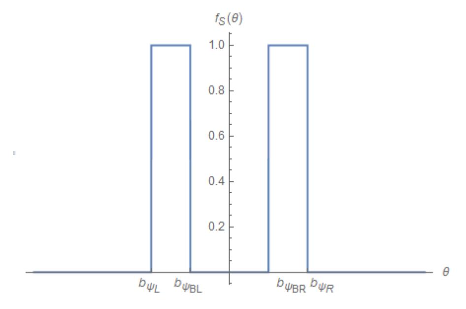 Fig. 10: Success Function with a Single Robot Blocking the Middle
