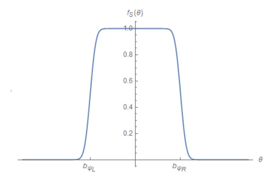Fig. 11: Success Function with Kick Distribution Accounted For