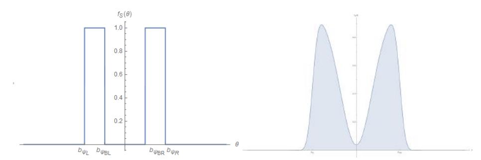Fig. 12: (a) Previous Chance of Success Implementation Results (b) Chance of Success for the Estimation Routine