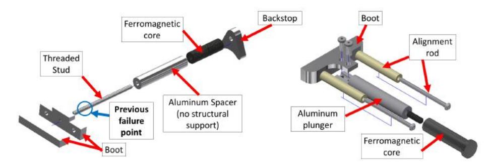 Fig. 2: 2017 Kicker Assembly (left) and 2018 Kicker Assembly (right)