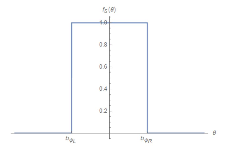 Fig. 9: Target Boxcar Function
