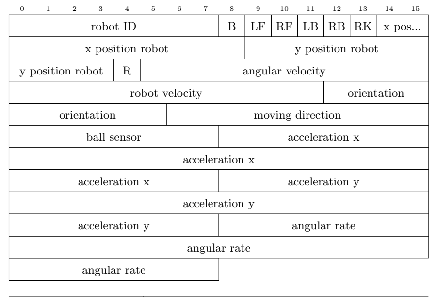 Fig. 12. Packet sent from base station to tactics computer
