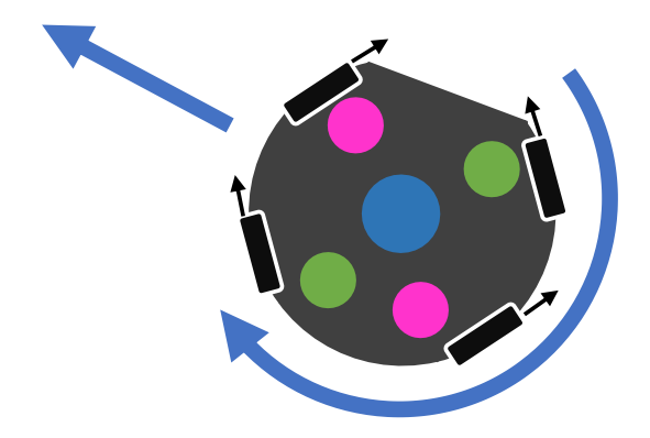 Fig. 7. Challenge in motion control