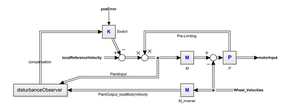Fig. 8. Block diagram of the proposed new low-level velocity control (local velocity)