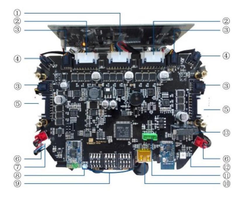 Fig. 1. Controller board overview