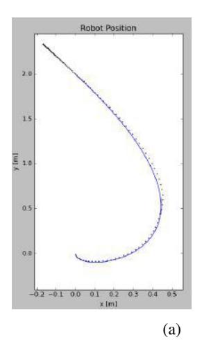 Bezier Trajectory