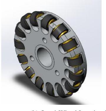Omni-Wheel Iterations