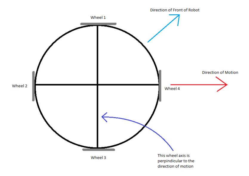 New Robot Movement Alignment System